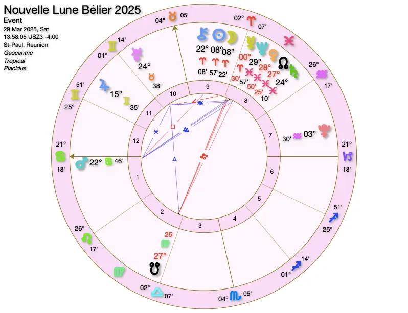 Nouvelle Lune en BĂ©lier 2025 : <br>Horoscope Astro Business pour Entrepreneures 4 Carte du Ciel Nouvelle Lune BeÌlier 2025 pour la RĂ©union 974