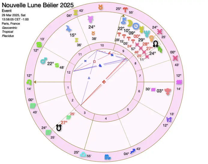 Nouvelle Lune en BĂ©lier 2025 : <br>Horoscope Astro Business pour Entrepreneures 5 Nouvelle Lune BeÌlier 2025 pour la France