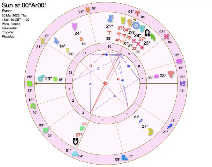 Saison du Bélier 2025 : <br> Horoscope Astro Business pour Entrepreneures 4 Carte du Ciel Saison du Bélier 2025 pour la France