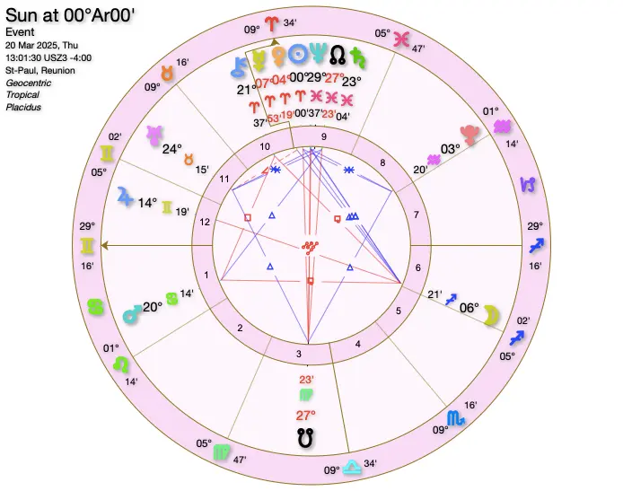 Saison du Bélier 2025 : <br> Horoscope Astro Business pour Entrepreneures 3 Carte du Ciel Saison du Bélier 2025 pour la Réunion